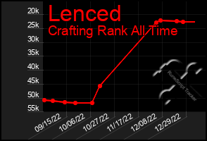 Total Graph of Lenced