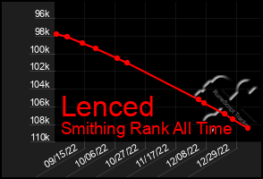 Total Graph of Lenced