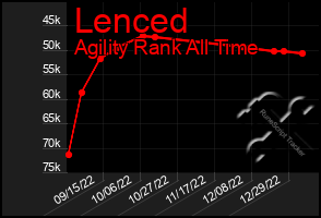 Total Graph of Lenced