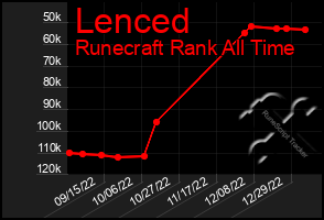 Total Graph of Lenced