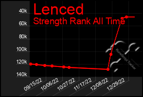 Total Graph of Lenced