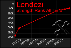 Total Graph of Lendezi