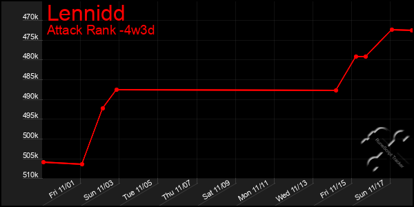 Last 31 Days Graph of Lennidd