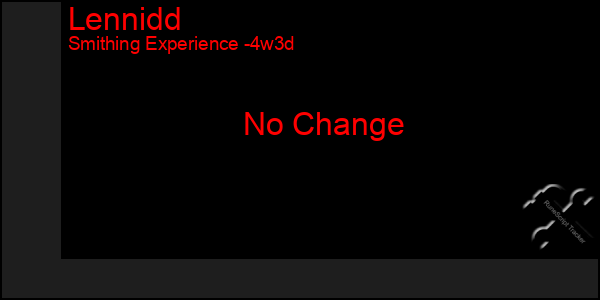 Last 31 Days Graph of Lennidd