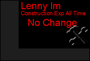 Total Graph of Lenny Im