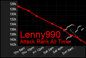 Total Graph of Lenny990