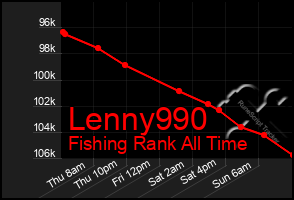 Total Graph of Lenny990