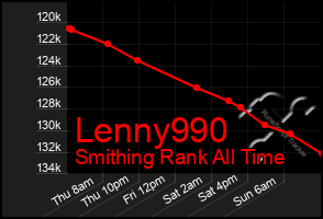Total Graph of Lenny990
