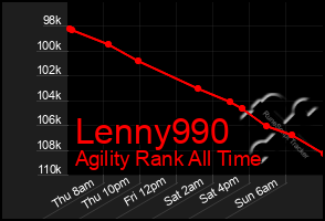 Total Graph of Lenny990