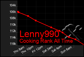 Total Graph of Lenny990