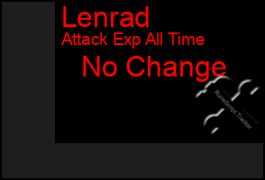 Total Graph of Lenrad