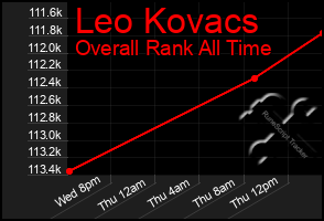 Total Graph of Leo Kovacs