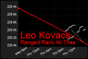 Total Graph of Leo Kovacs