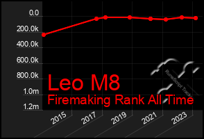 Total Graph of Leo M8