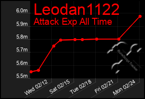 Total Graph of Leodan1122