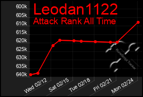 Total Graph of Leodan1122