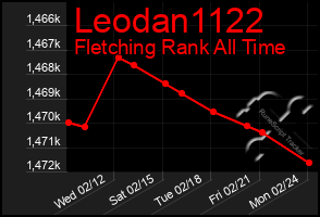 Total Graph of Leodan1122