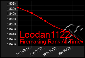 Total Graph of Leodan1122