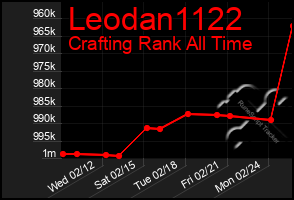 Total Graph of Leodan1122