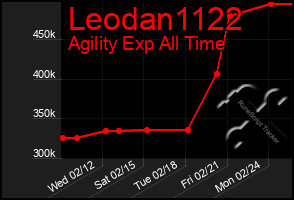 Total Graph of Leodan1122