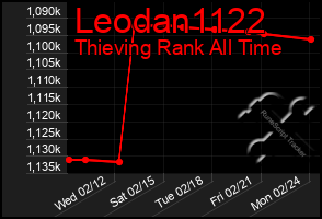 Total Graph of Leodan1122