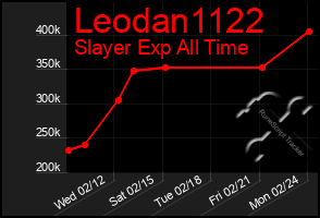 Total Graph of Leodan1122