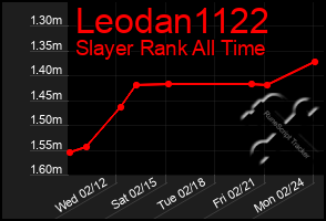 Total Graph of Leodan1122