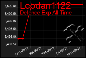 Total Graph of Leodan1122