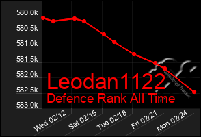 Total Graph of Leodan1122