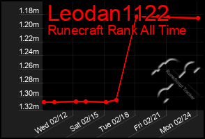 Total Graph of Leodan1122