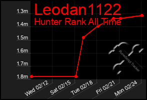 Total Graph of Leodan1122