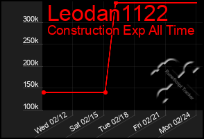 Total Graph of Leodan1122