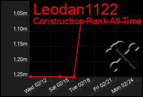 Total Graph of Leodan1122