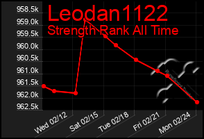 Total Graph of Leodan1122