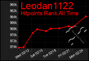 Total Graph of Leodan1122