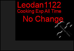 Total Graph of Leodan1122