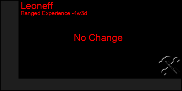 Last 31 Days Graph of Leoneff
