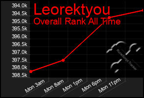 Total Graph of Leorektyou