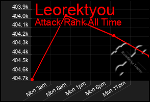 Total Graph of Leorektyou