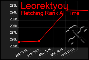 Total Graph of Leorektyou