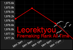 Total Graph of Leorektyou