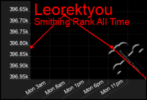 Total Graph of Leorektyou