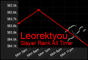 Total Graph of Leorektyou