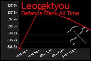 Total Graph of Leorektyou