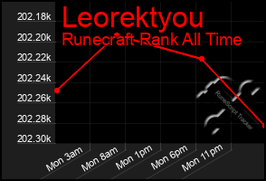 Total Graph of Leorektyou