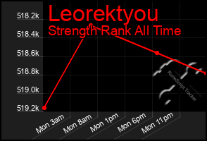 Total Graph of Leorektyou