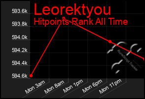 Total Graph of Leorektyou