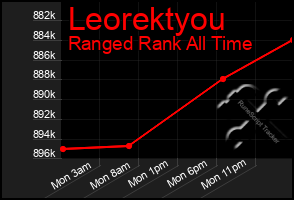 Total Graph of Leorektyou