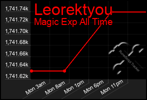 Total Graph of Leorektyou