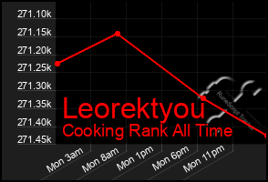 Total Graph of Leorektyou